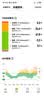 鱼跃（yuwell）Anytime4Pro动态血糖仪30天免扎手指家用监测仪1发射器+2传感器 实拍图