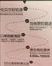 伊利金典4.0g乳蛋白限定牧场呼伦贝尔有机奶250ml*10盒礼盒装 实拍图