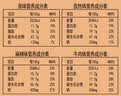 海玉非油炸烤馍片 早餐代餐饼干 休闲零食 混合口味1060g 山西特产 实拍图