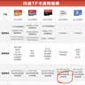 Sandisk闪迪64GB TF（MicroSD）4K内存卡 行车记录仪 监控摄像头专用 循环录制5,000小时 高耐用存储卡 实拍图