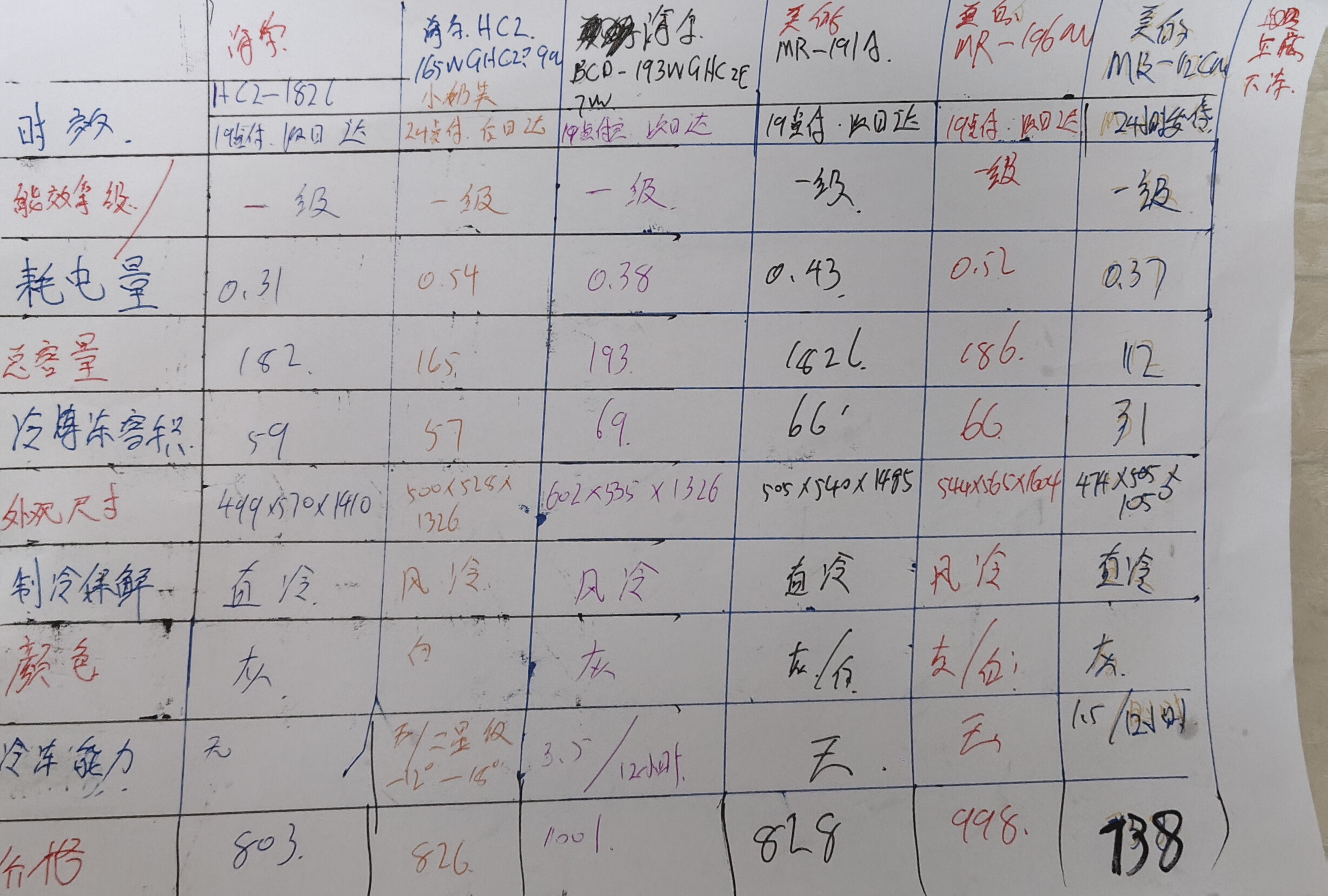 海尔「新国标一级能效风冷无霜」165L两门家用小户型电冰箱省电抗菌净味灰色HC2-165WGHC2E9S9国家补贴 实拍图