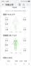华为（HUAWEI）八电极体脂秤3Pro日出印象全身测脂双频精准检测WiFi蓝牙双连接家用体重秤减重减肥 实拍图
