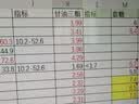 【原研药】欧玛可 ω-3脂肪酸乙酯90软胶囊 1g*28粒/盒 4盒装 雅培鱼油 实拍图