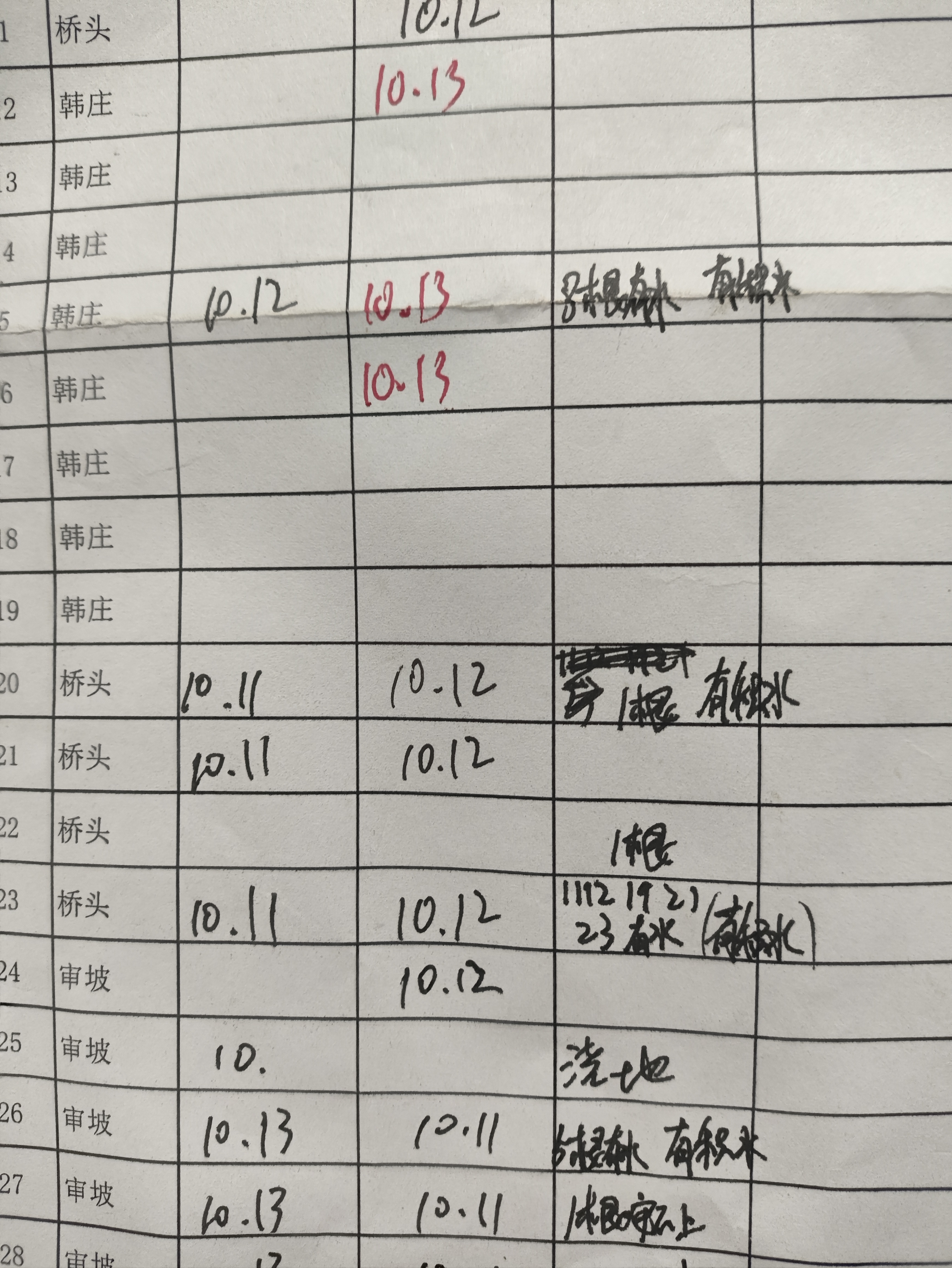 得力（deli）【开学必备】速干直液笔签字笔 0.5mm全针管学生中性笔 办公水笔直液式走珠笔 黑色30支/盒33788 实拍图
