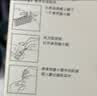 【原研进口】爱全乐 吸入用异丙托溴铵溶液 2ml:0.5mg*10支/盒 实拍图