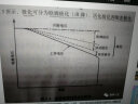 电动汽车电池管理系统的设计开发 晒单实拍图