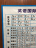 英语国际音标分类表挂图海报英文字母元音辅音宣传画SCM76 可折叠防水油画布 80*60厘米 实拍图