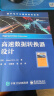 高速数据转换器设计 电子工业出版社 9787121453281 计算机与互联网书籍 晒单实拍图