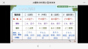 【言趣青言教育】日语培训零基础入门n1n2n3n4n5考级高考考研线上直播录播一对一学习课程 专属8 实拍图