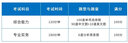 备战2026年】初级会计2025年教材会计初级2025教材初级会计实务和经济法基础2025初级会计2025年必刷题历年真题试卷网课 经典上岸】新版教材+真题试卷+视频+题库+押题 【全2科】初级会计实 实拍图