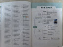 一本初中物理基础知识大盘点 2024同步教材思维导图串记七八九年级期中期末中考总复习速查速记背记手册 实拍图