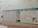 cindybaby小学生学习挂图套装识字全套幼儿童墙贴宝宝认字一年级数字拼音 数字挂图（中英文） 实拍图