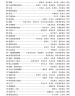 【2023新版】广东省普通高校招生统一考试 上中下3册音乐术科考试规定曲目声乐卷上中下卷音乐高考考生备考教师教学指导教辅书花城 实拍图