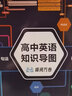 高中英语知识导图 实拍图