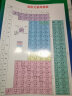 元素周期表和元素知识集萃(第二版)（彩色挂图+元素知识介绍，通识读物，专业参考） 实拍图
