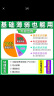 学霸笔记 高中 地理 必修+选择性必修（湘教版）【新教材】 高一高二高三教材讲解 高中高考复习专用 23版 pass绿卡图书 实拍图