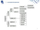 2024年二级一级建造师网课视频教材程课件一建二建课程建筑龙炎飞市政胡宗强法规陈印机电公路水利习真题 一建无忧套餐（无忧班+正版教材） 一建全科四门 【告诉客服备注专业】 晒单实拍图