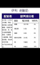 伊利老酸奶138g 风味发酵乳 益生菌酸牛奶生牛乳低温原味宫酪酸奶 原味老酸奶【138gx10杯】 实拍图
