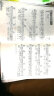 刘传风华系列丛书：BEYOND乐队弹唱与独奏（附光盘） 实拍图