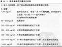 全国卫生专业技术自个考试：护师、主管护师必备掌中宝 晒单实拍图