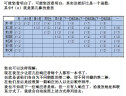 用流程解放管理者 实拍图