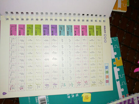 买给小孩练字用，希望有帮助，价格实惠