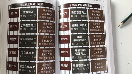 读完这个又持续练习，不但告别健身房，而且让自己的肌肉线条更加硬朗，力量更强。告别华而不实，告别往返健身房的奔波，节省时间，节省金钱，一步步塑造更好的自己。