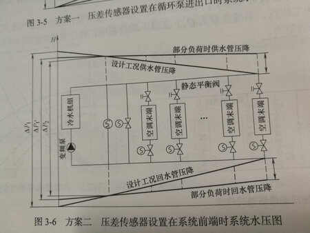 非常棒的一本书，老板推荐学习的，就果断入手了，实践结合理论