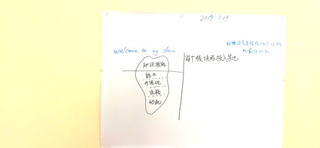 书写感不错，没有用到背胶功能，直接用无痕钉钉珠的，整体很赞