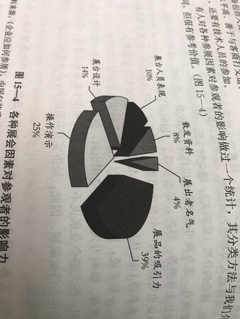 书是侧重实务的，很浅显又很实用。可以结合书对外贸工作回顾和总结，贯通。很有益。