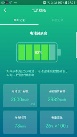 差评，电池设计用量3600毫安时，多次用光电后充满，使用软件测试只有2982毫安时电量虚标严重，另外电池厚度不够精准，安装后靠近电池侧后盖有较大的缝隙