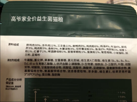 猫粮