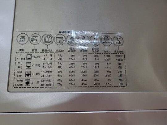 海尔XQG70-B12726滚筒洗衣机|知乎问答：海尔（Haier）超薄滚筒洗衣机到底差还是好？