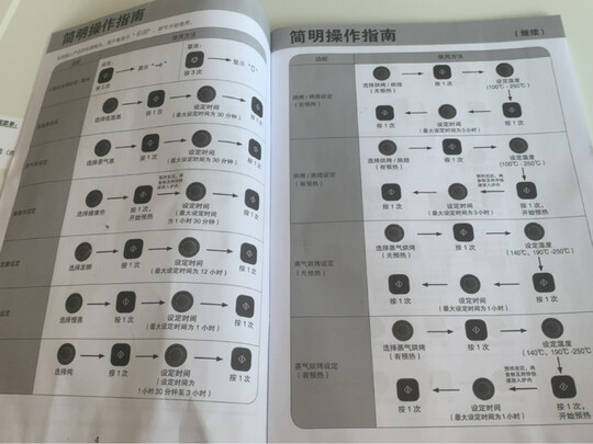来说说松下电烤箱NU-SC300B怎么样，谁用过给分析下？
