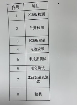 闪迪M1216到底怎么样，兼容性够不够高？毫无异味吗？