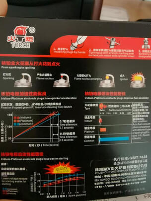 火花塞