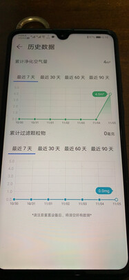 华为智选KJ800F-S800空气净化器|华为智选KJ800F-S800空气净化器怎么样上手一周说讲感受