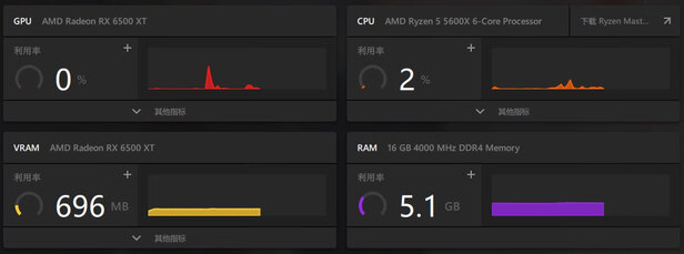 华擎RX|华擎RX 6500 XT Phantom Gaming D显卡到底怎么样，参数如何！