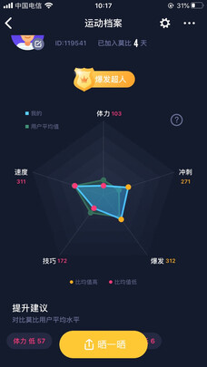 京东京造JZHCJ01怎么样?用后一周发现软肋不足之处
