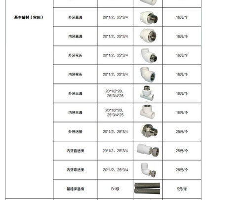 空气能热水器|美的空气能热水器KF109/RD-300-(E3)怎么样？亲身体验告知你实情！