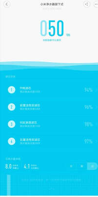 净水器|小米小米净水器真实使用感受？真相必看