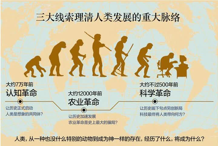 bookuu:"这是一部从十万年前有生命迹象开始到21世纪资本,科技交织的