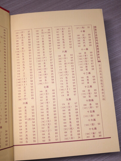 现代汉语词典7热评榜