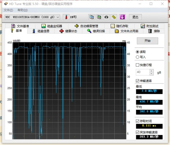 老司機(jī)介紹西部數(shù)據(jù)WDS200T1X0L-00AUJ0SSD固態(tài)硬盤評測結(jié)果怎么樣？不值得買嗎？