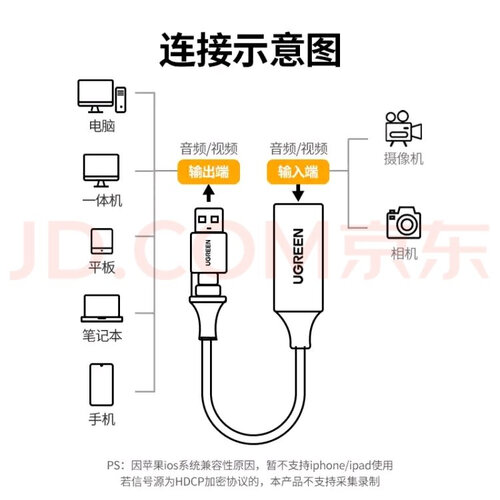 「实情反馈」绿联CM489线缆质量评测怎么样好不好用？