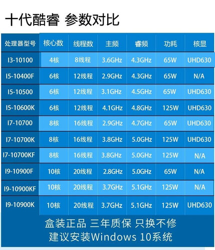 图文揭秘技嘉z490udac怎么样深度剖析测评