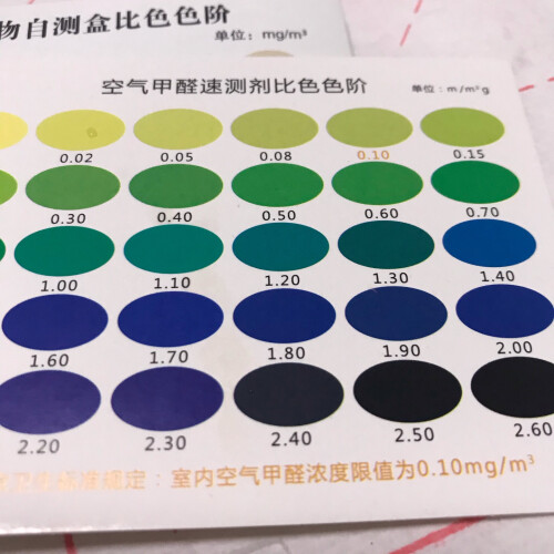 净化除味使用一个月后分享绿之言1个装甲醛自测盒功能评测结果，看看买家怎么样评价的