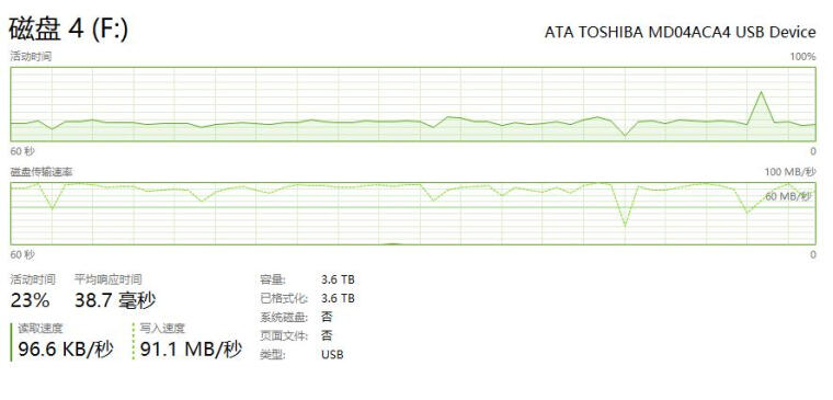 【独家爆料】东芝mq04abd200评测？质量到底怎么样好不好