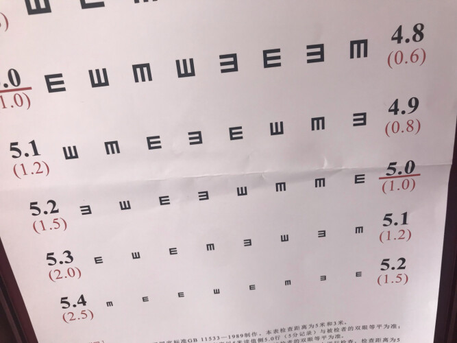 吐露实情10068528眼科学质量评测怎么样好不好用？