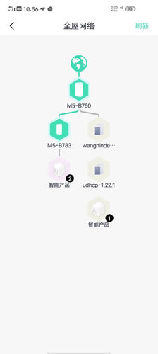 【参考对比】用完一个月评测 360360全屋路由M5·双母装 的质量怎么样？路由器使用感受大揭秘！